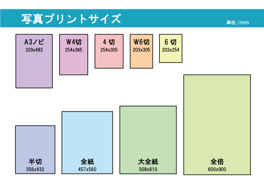 ポスターサイズにはどんなものがありますか ポスターサイズの決め方など