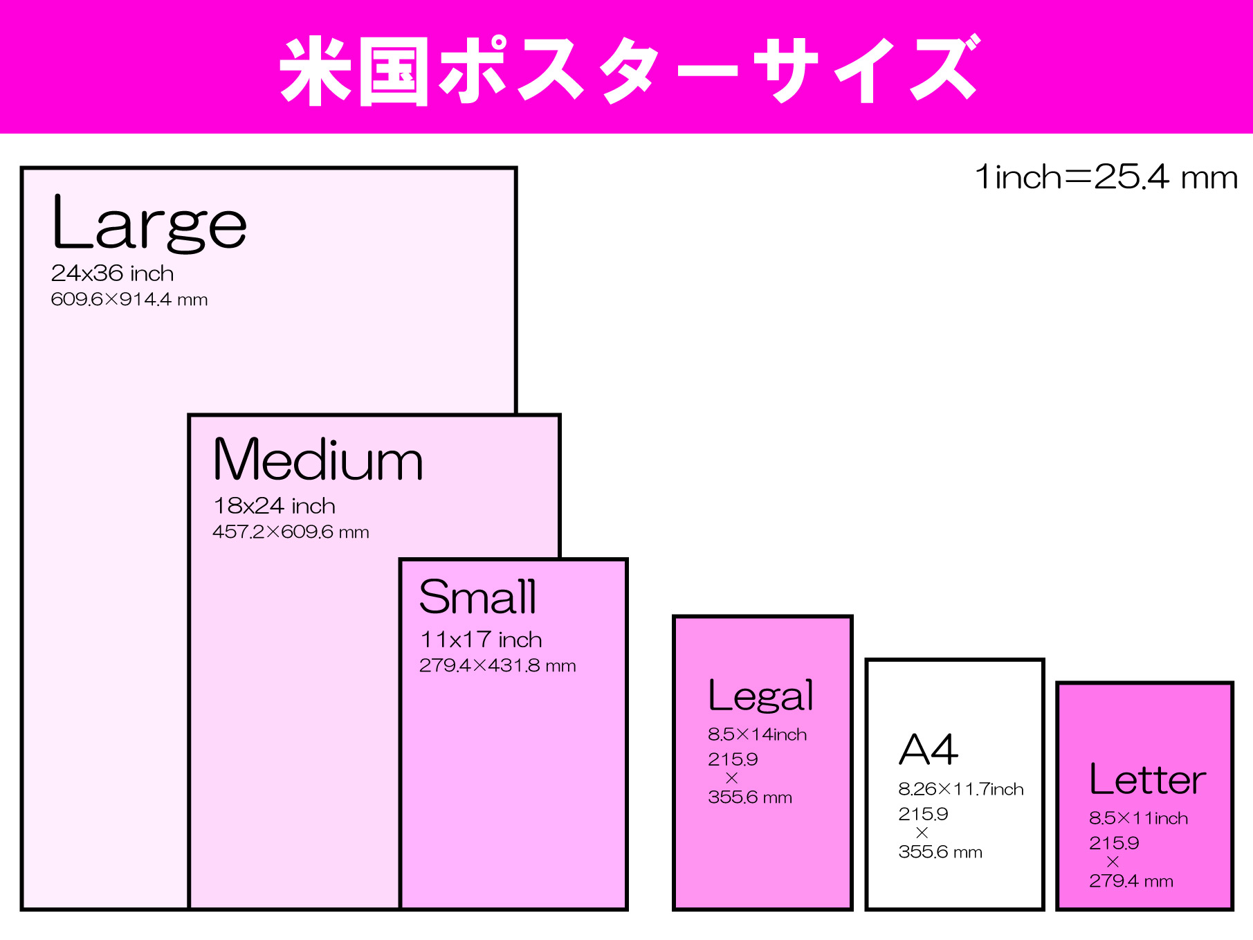 ポスターサイズにはどんなものがありますか ポスターサイズの決め方など