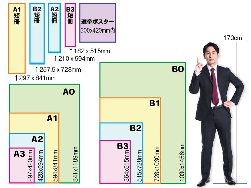 ポスターサイズ