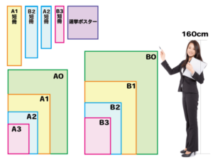 ポスターサイズの徹底図解と寸法