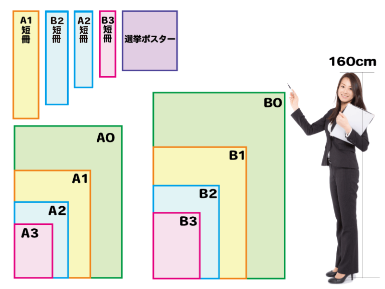 ポスターサイズ徹底図解と寸法 ネットでポップ ポスター印刷ネットでポップ