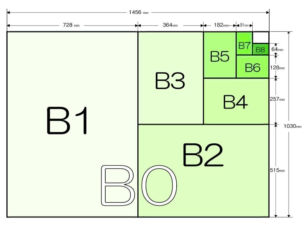 B規格サイズの寸法