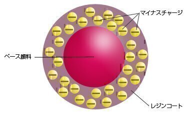 リッチな階調表現と正確な色再現